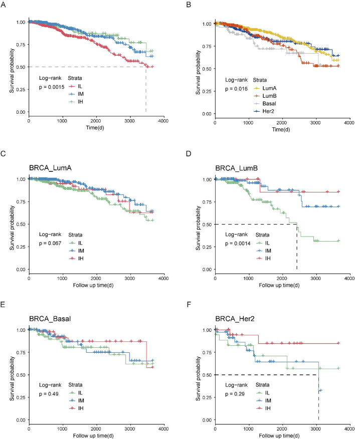 PMC12711199 – fig5s1