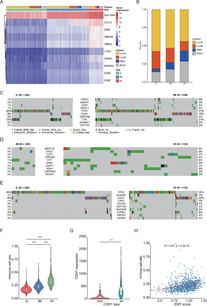 PMC12711199 – fig5