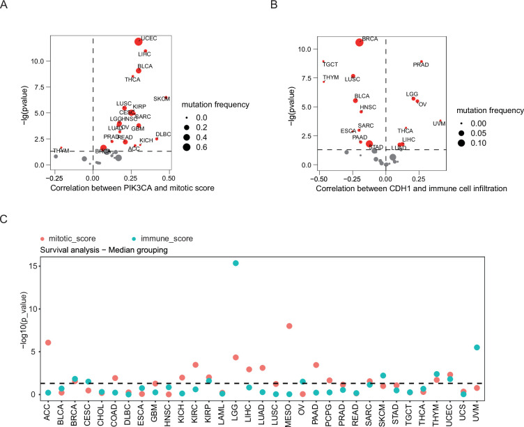 PMC12711199 – fig6
