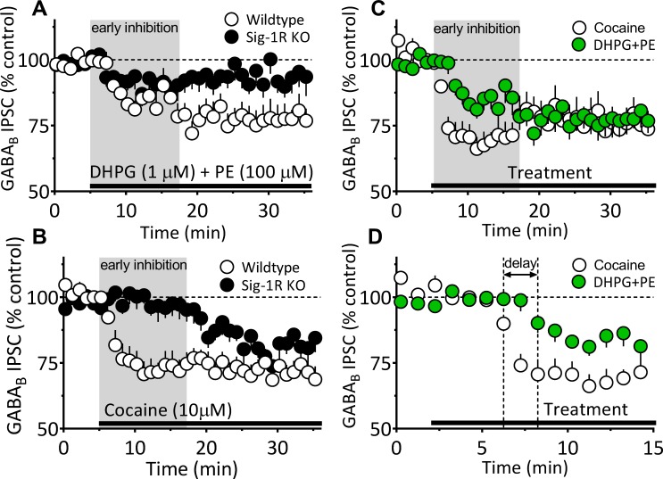 PMC6850780 – fig7s1
