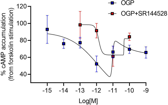PMC9154745 – fig2s1