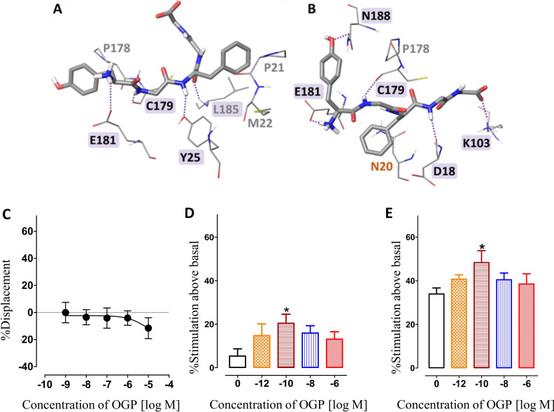 PMC9154745 – fig3