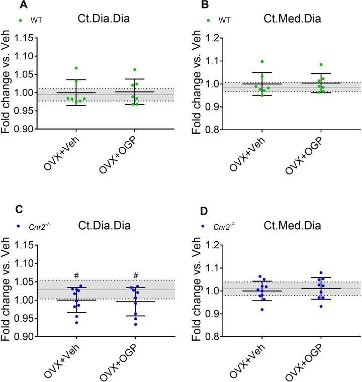 PMC9154745 – fig5s1
