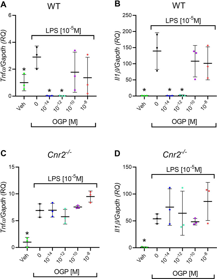 PMC9154745 – fig6