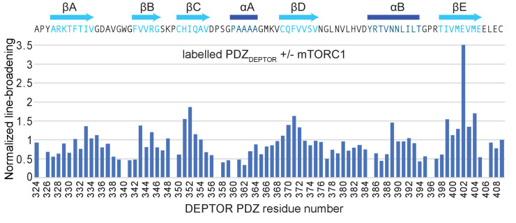 PMC8439657 – fig4s1
