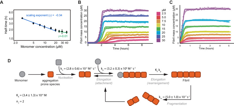 PMC8437434 – fig3s1