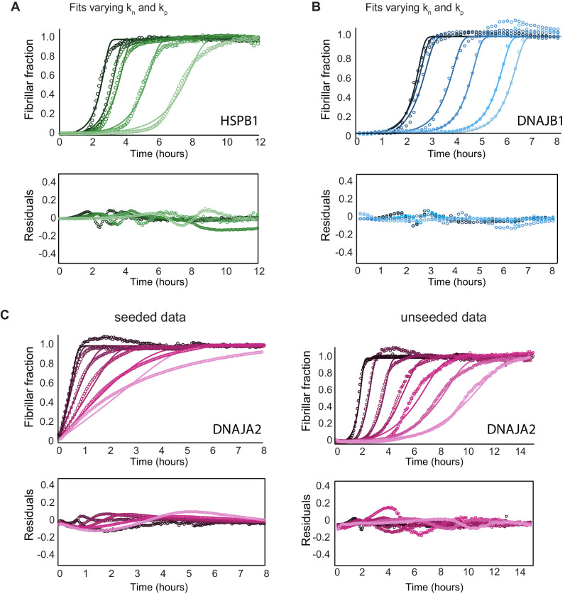 PMC8437434 – fig3s2