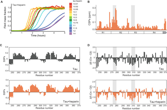 PMC8437434 – fig4s1