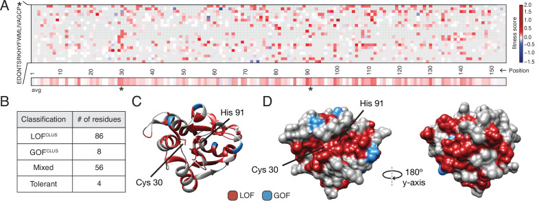 PMC9270033 – fig2