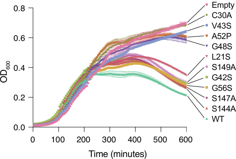 PMC9270033 – fig3s1