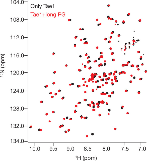 PMC9270033 – fig3s2