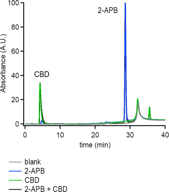 PMC10195083 – fig1s1