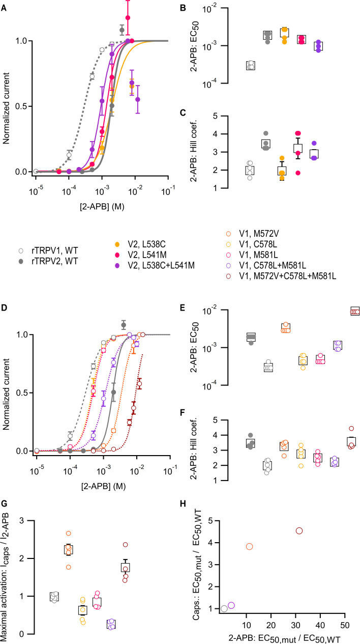 PMC10195083 – fig6s1