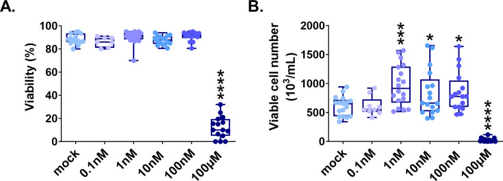 PMC10752584 – fig1s1