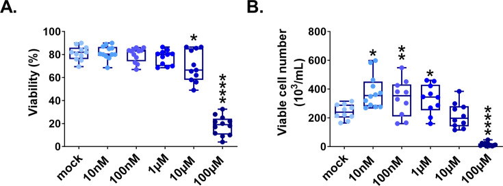 PMC10752584 – fig1s3