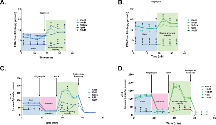 PMC10752584 – fig3s2