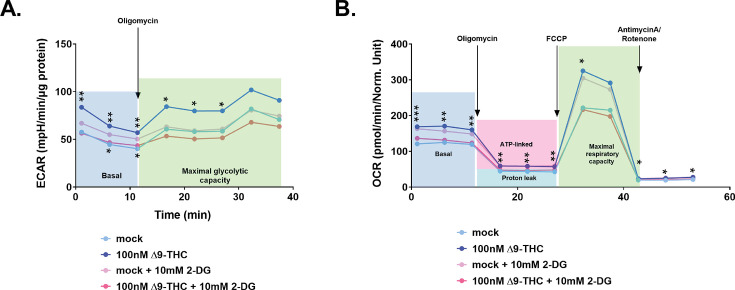 PMC10752584 – fig4s2