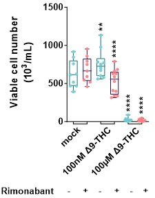 PMC10752584 – sa3fig3