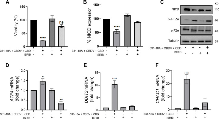 PMC11390110 – fig4