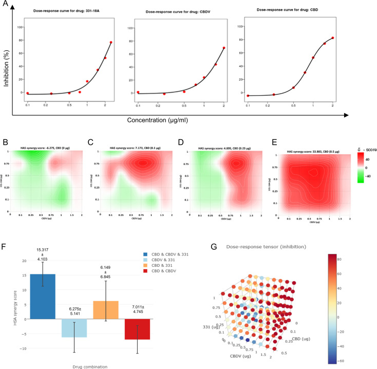 PMC11390110 – fig5
