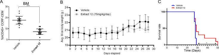PMC11390110 – fig6s1