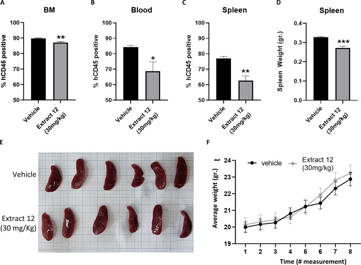 PMC11390110 – fig6s2