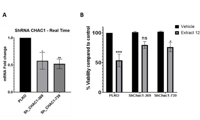 PMC11390110 – sa2fig2