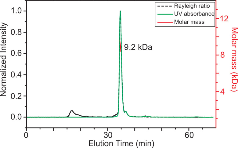 PMC11309768 – fig1s1