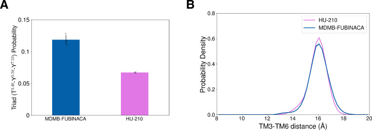 PMC12582568 – fig8