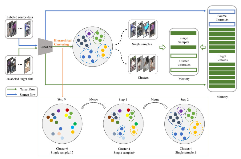 PMC8145342 – entropy-23-00522-f002