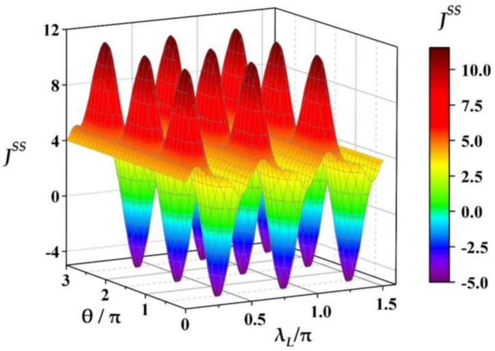 PMC8464766 – entropy-23-01183-f003