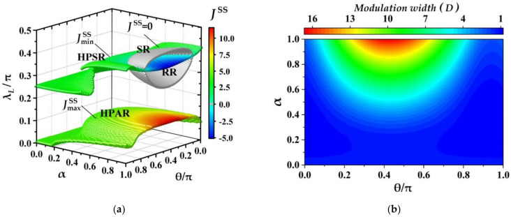 PMC8464766 – entropy-23-01183-f006