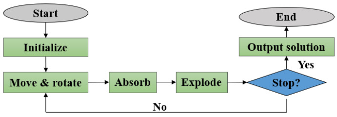 PMC9322764 – entropy-24-00873-f001
