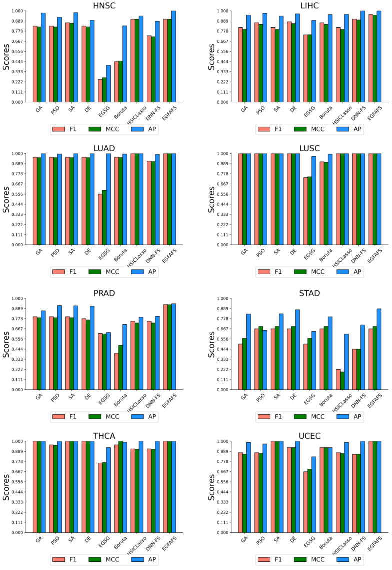 PMC9322764 – entropy-24-00873-f007