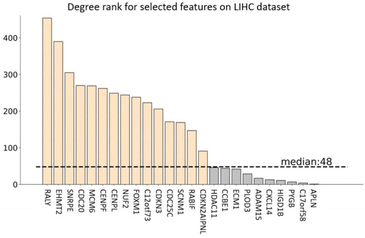 PMC9322764 – entropy-24-00873-f008