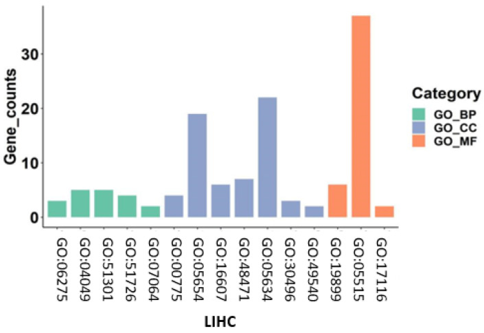 PMC9322764 – entropy-24-00873-f009