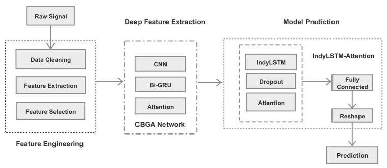 PMC9778040 – entropy-24-01733-f001