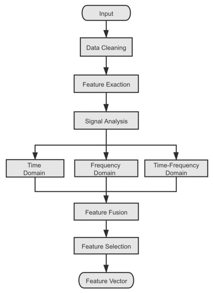 PMC9778040 – entropy-24-01733-f002