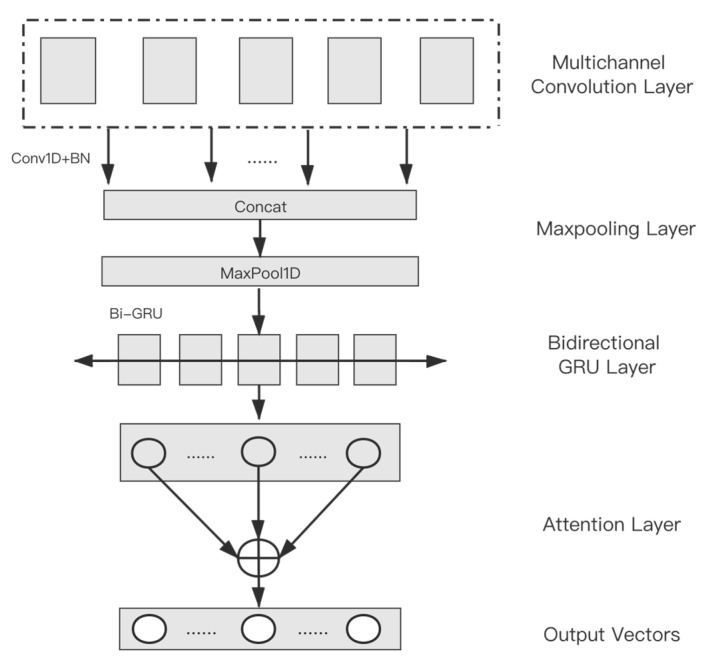 PMC9778040 – entropy-24-01733-f003