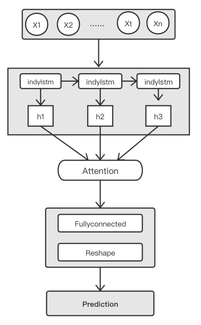 PMC9778040 – entropy-24-01733-f004
