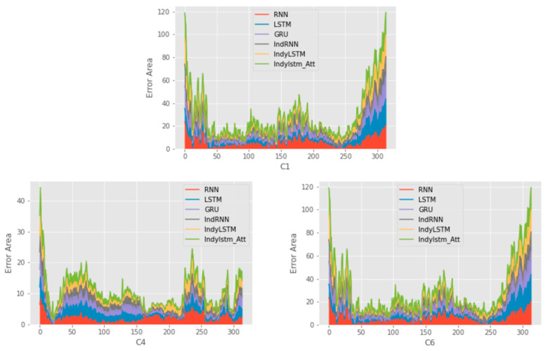 PMC9778040 – entropy-24-01733-f006