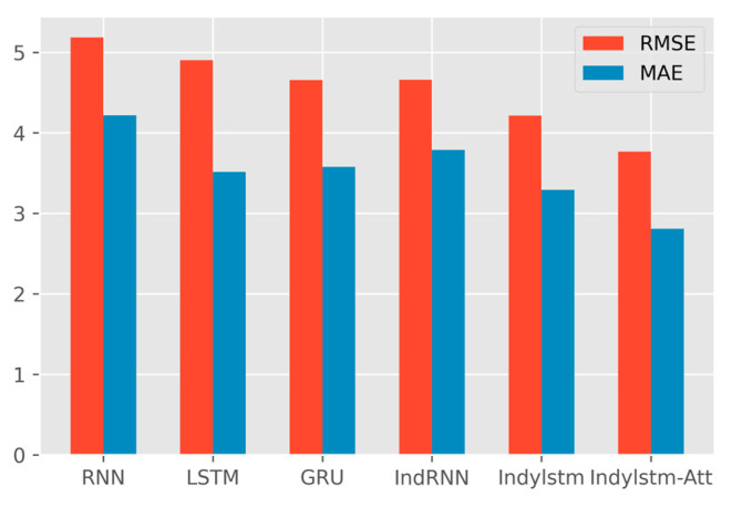 PMC9778040 – entropy-24-01733-f007
