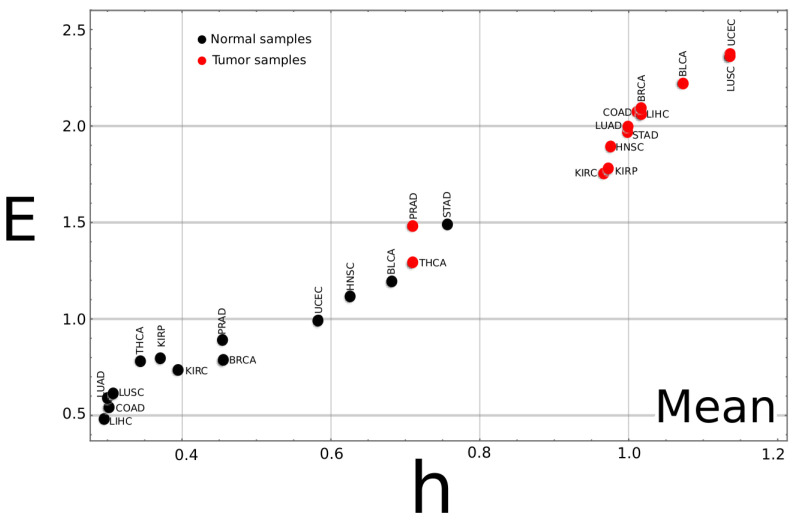 PMC9777913 – entropy-24-01744-f002