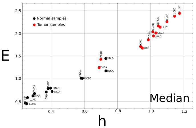 PMC9777913 – entropy-24-01744-f0A2