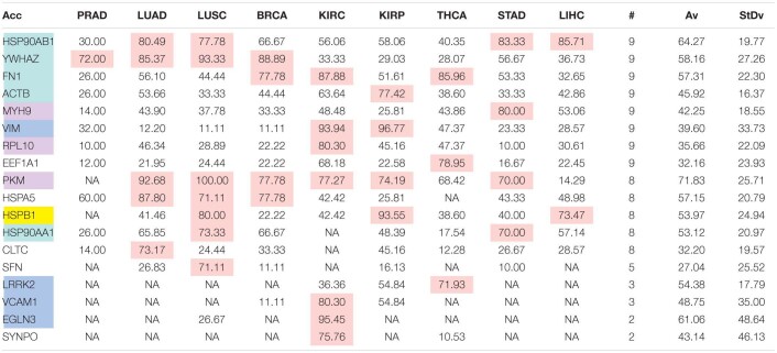 fgene-12-624259-t006