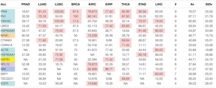 fgene-12-624259-t007