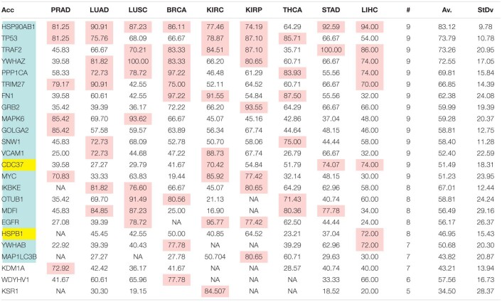 fgene-12-624259-t008