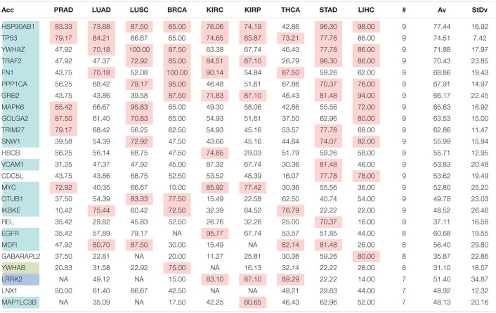 fgene-12-624259-t009