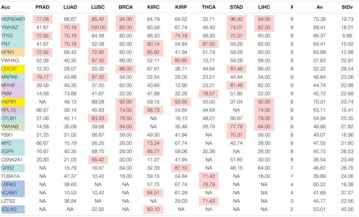 fgene-12-624259-t010