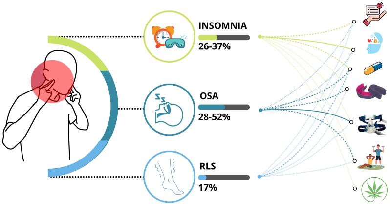 PMC12520427 – S5.F1